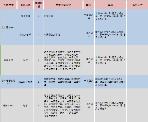 段俊杰 第7页