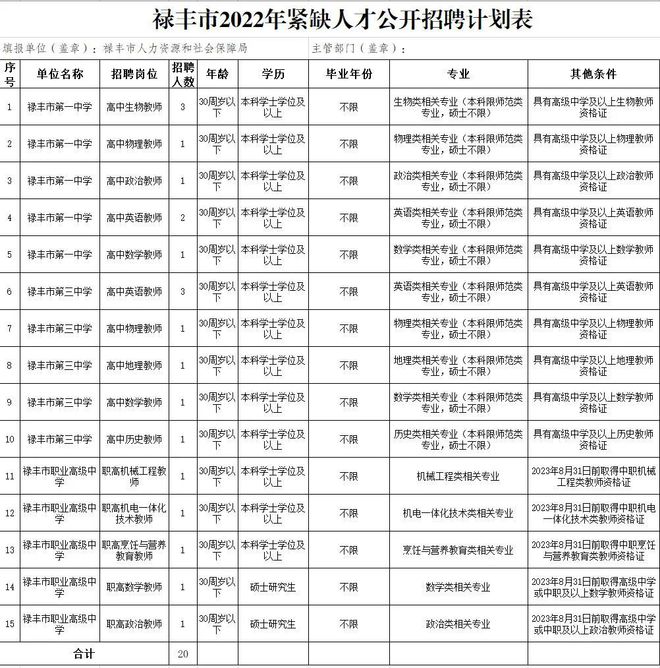 禄丰招聘网最新招聘,禄丰招聘网最新招聘步骤指南