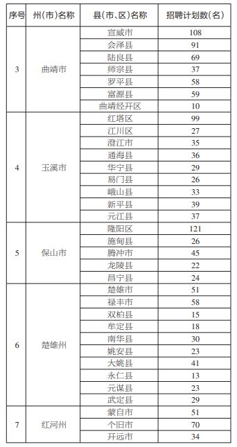 禄丰招聘网最新招聘,禄丰招聘网最新招聘步骤指南