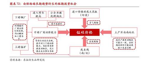 锰硅评论最新，产业内外的多维度探讨