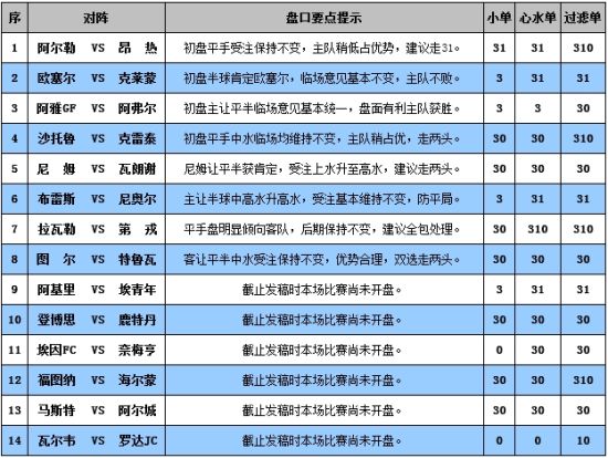 鸡零狗碎 第6页