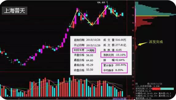 股市最新视频，探索股市的奥秘，学习变化带来的自信与成就感