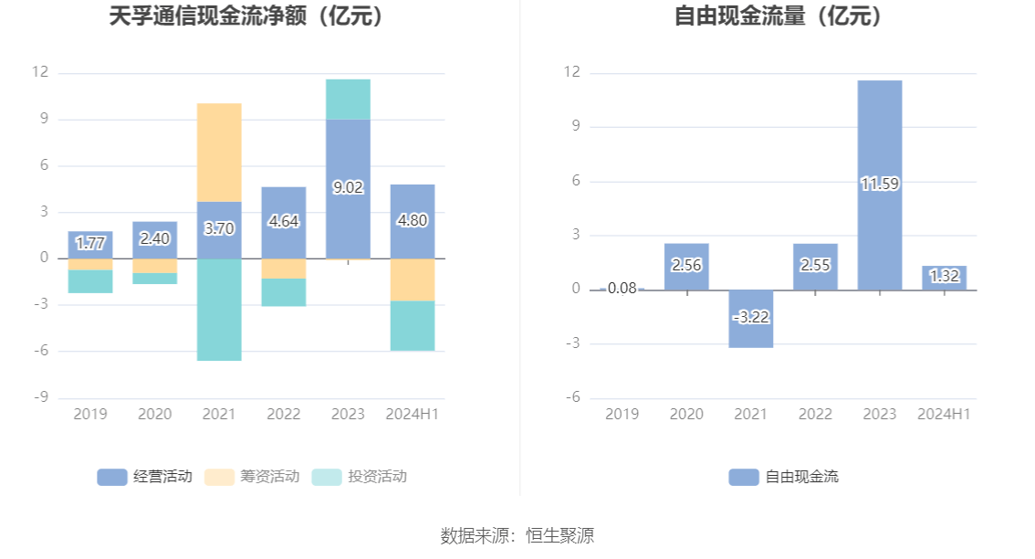 汪乐乐 第3页