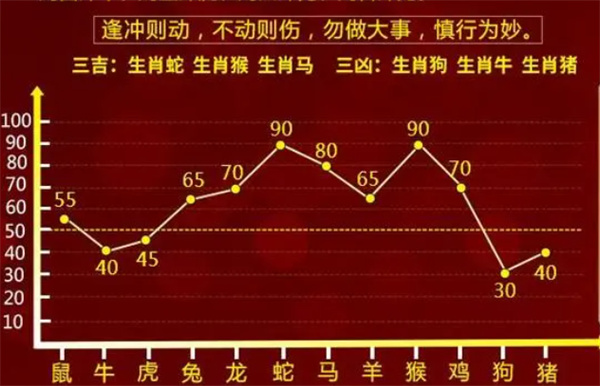 最准一肖一码100,诠释说明解析_高级款64.567