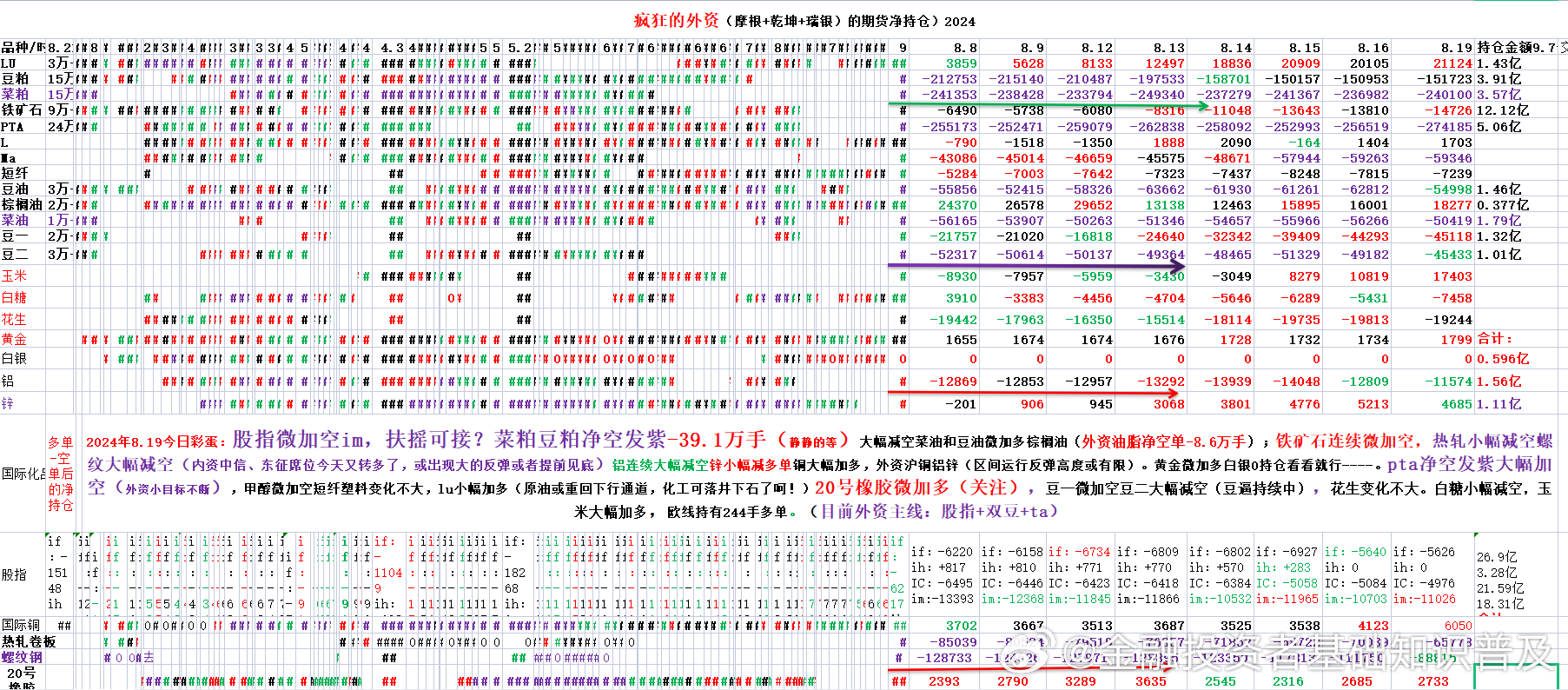 金蝉脱壳 第3页