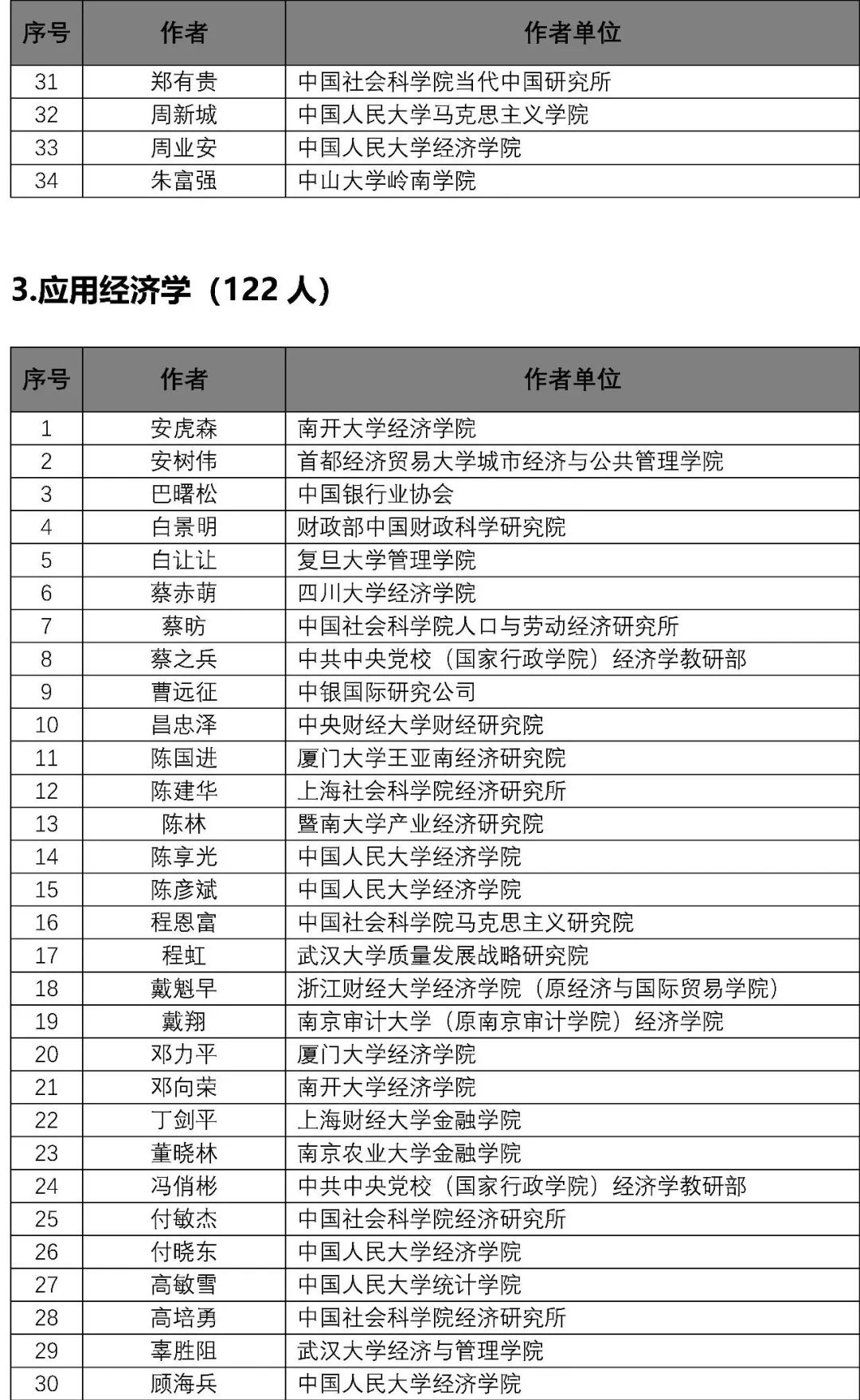 2024新奥正版资料免费,专家解析意见_Gold19.32