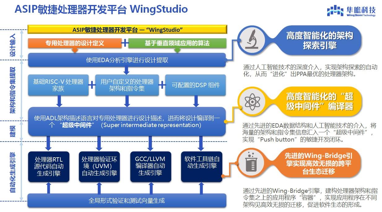 新奥内部长期精准资料,持久性策略设计_高级版55.419