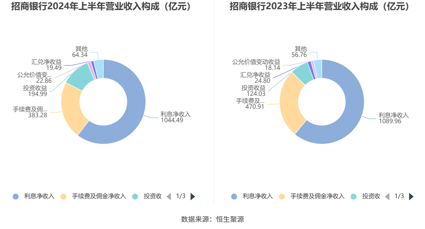 千载难逢 第3页