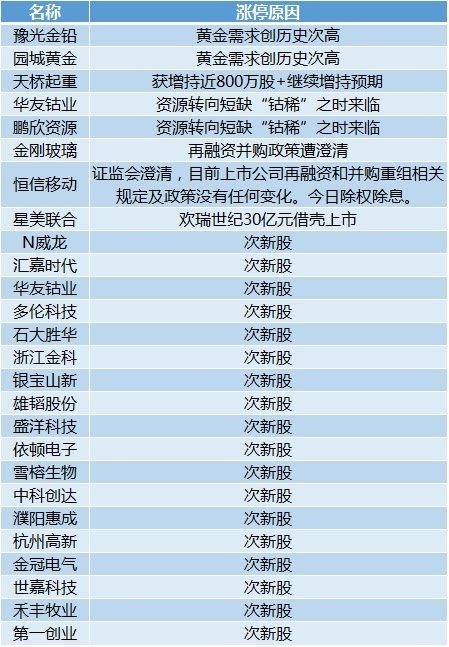 新澳天天开奖资料大全1050期,实际案例解释定义_豪华款26.746