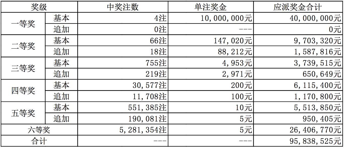 白小姐三肖中特开奖结果,动态说明分析_旗舰款81.154