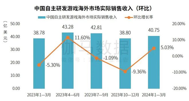 郑春华 第3页