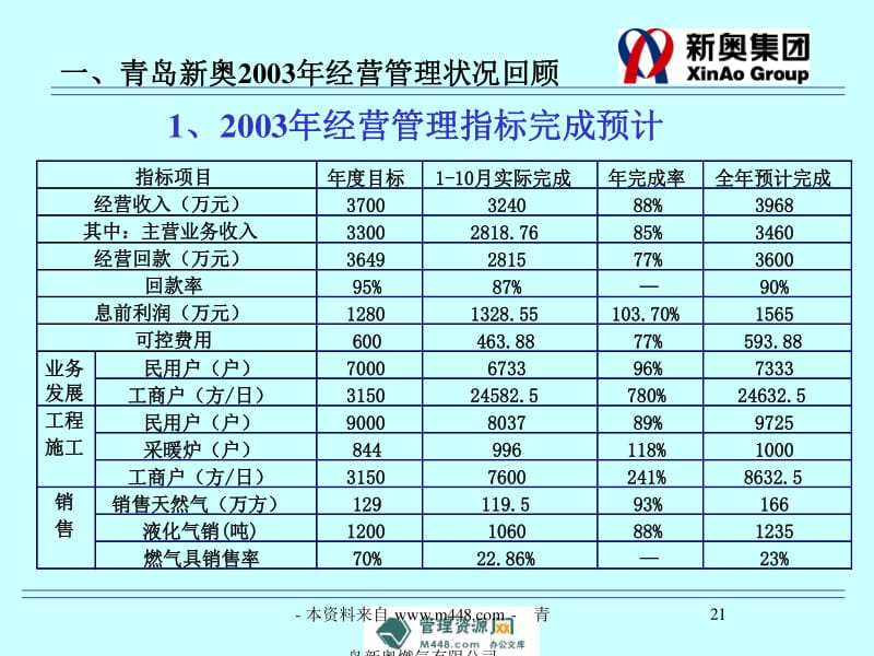 人仰马翻 第3页