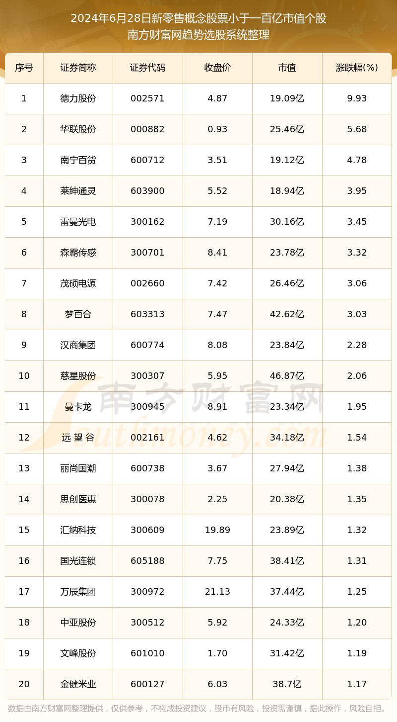 新澳门天天开奖资料大全,绝对经典解释定义_T67.844