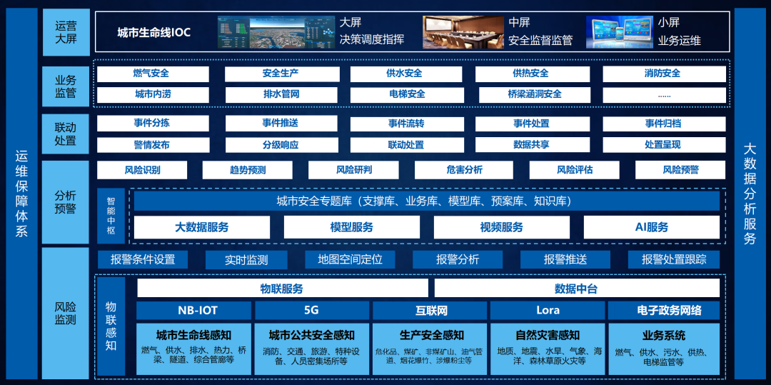 任伟杰 第3页