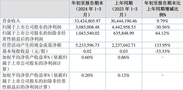 2024天天彩正版资料大全,深入解析数据策略_Harmony款46.308