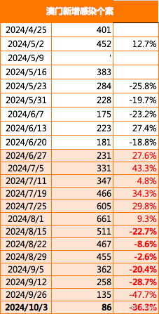 2024澳门王中王100%期期中,实地数据评估策略_挑战款79.311