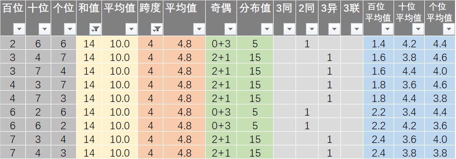 20024新澳天天开好彩大全160期,综合计划评估说明_领航款14.59.36