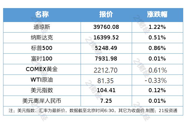 新澳天天彩免费资料2024老,创新性执行计划_特别款92.672