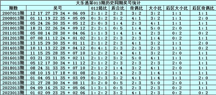 新澳门2024历史开奖记录查询表,预测分析解释定义_Gold89.372