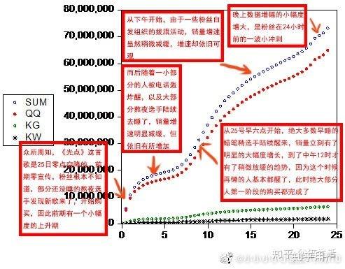 魏丹戈 第3页