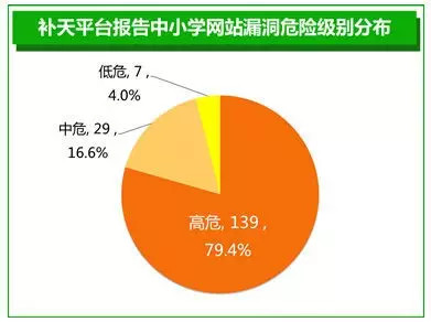 锦上添花 第3页