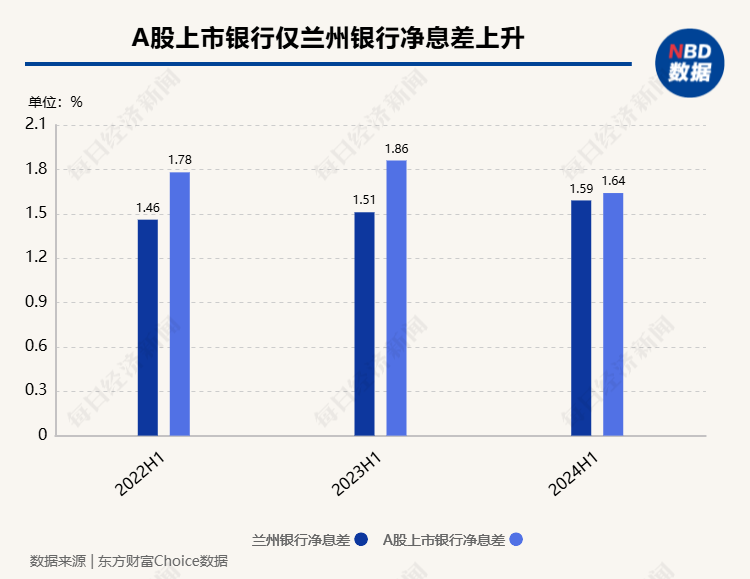 蓝雪婷 第2页