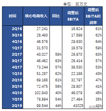 新澳天天开奖资料大全最新54期,现状解析说明_uShop62.197