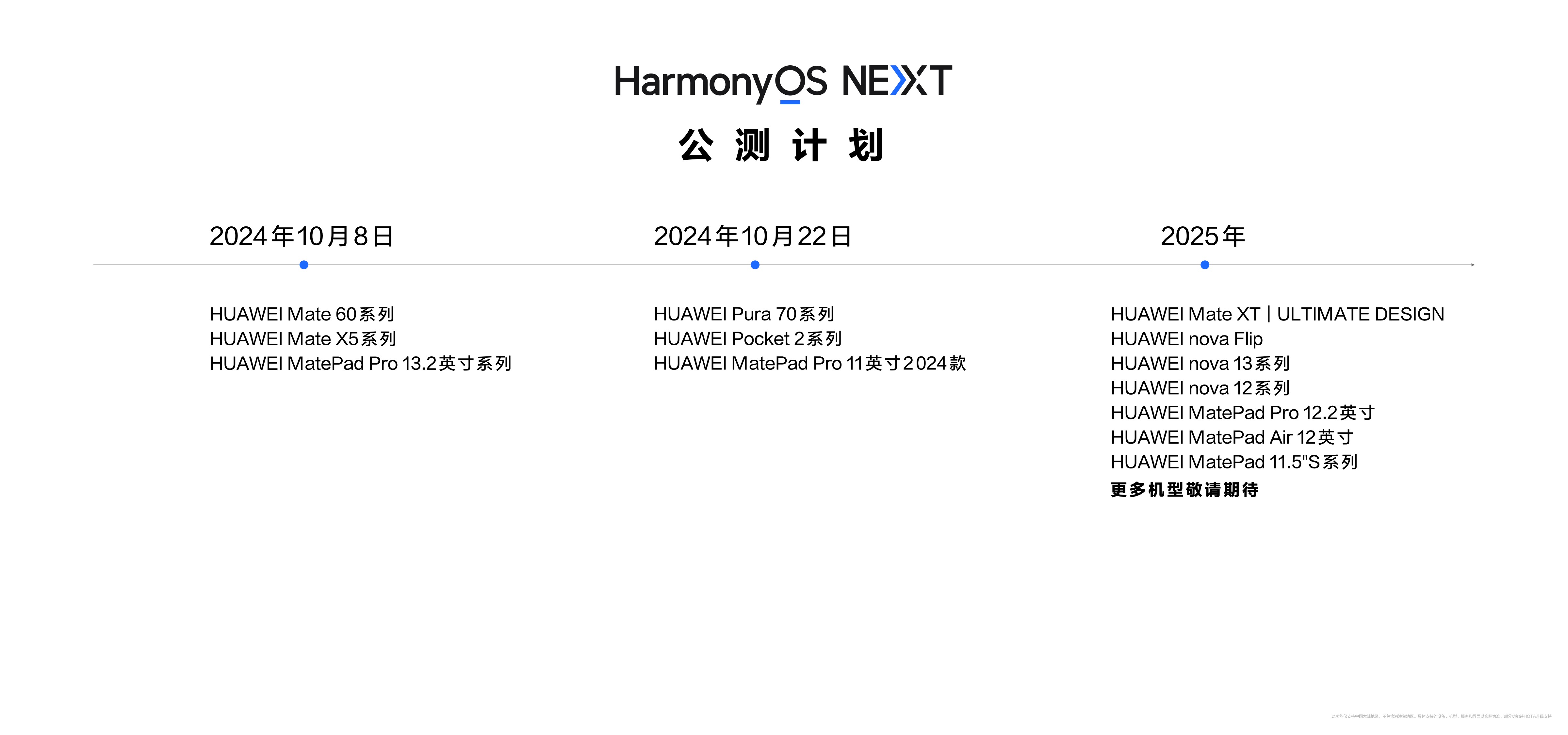 新奥资料免费精准,数据支持计划解析_Harmony94.603