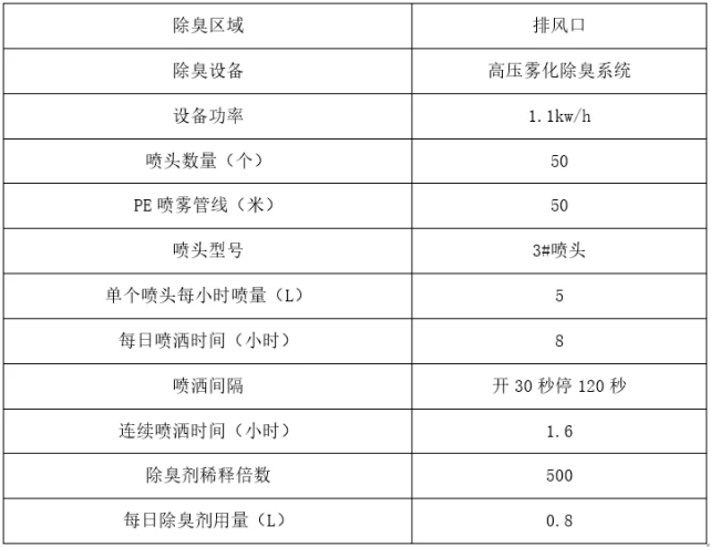 轻奢风格浴室 第317页