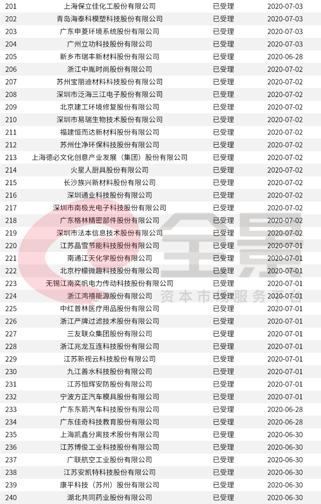 新澳门开奖号码2024年开奖结果,快速问题设计方案_复古款42.765