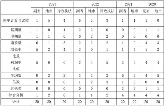 2024新奥免费资料,专业分析解析说明_kit37.512