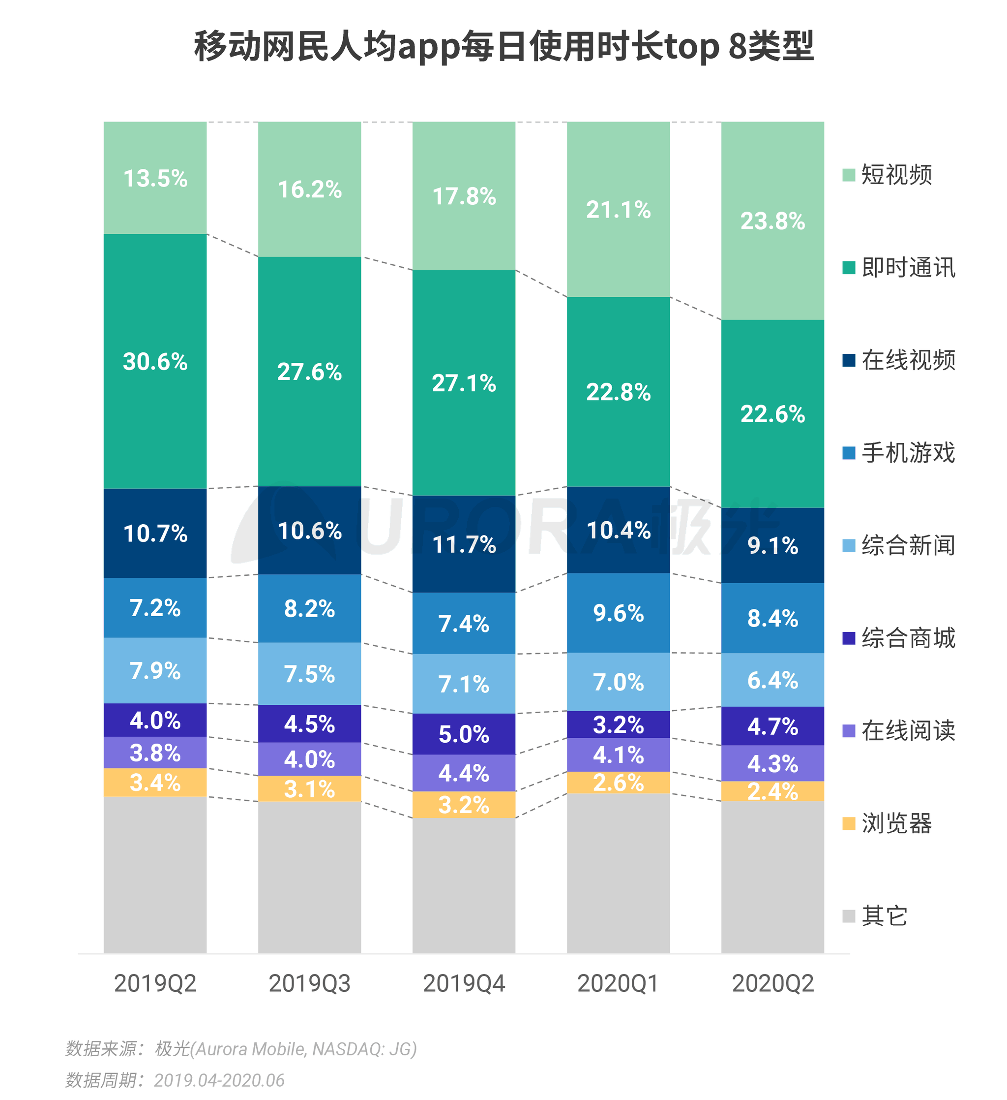 2024澳门免费最精准龙门,数据支持方案设计_9DM32.283