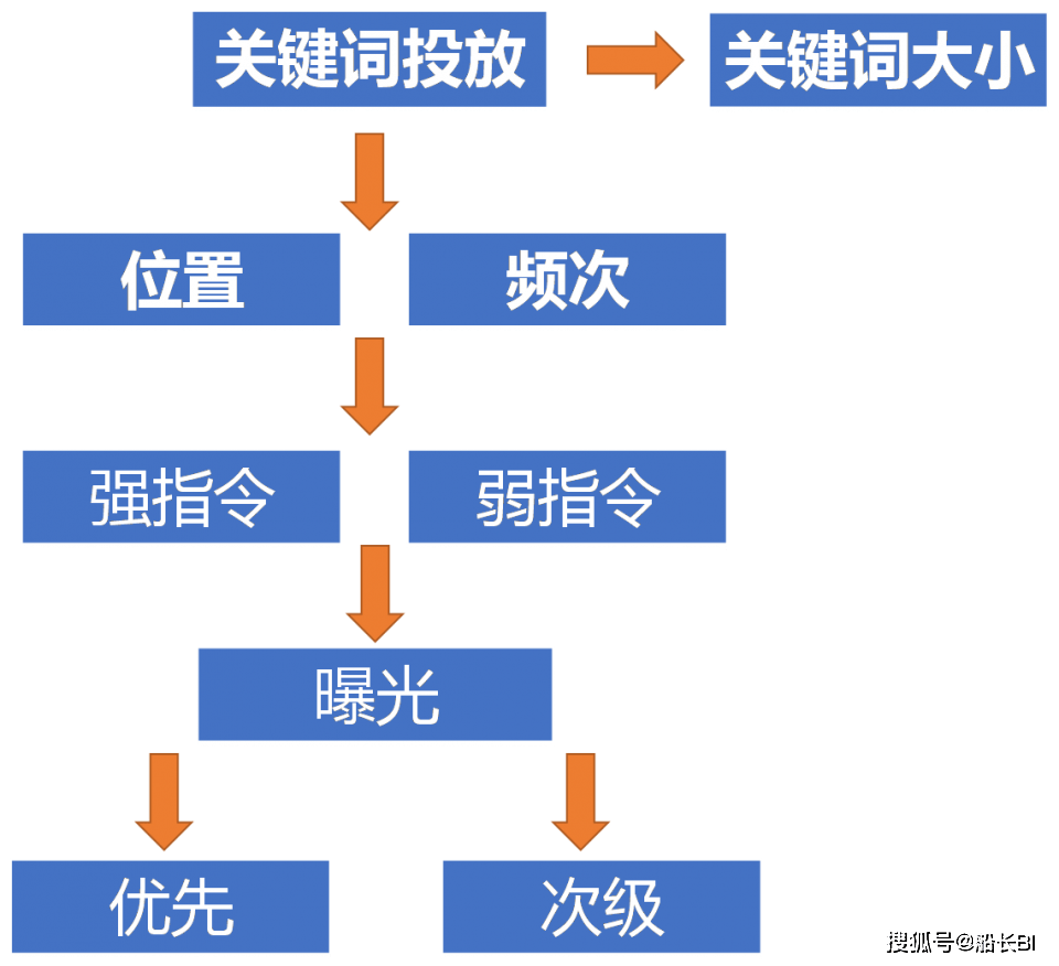 沈芳华 第2页