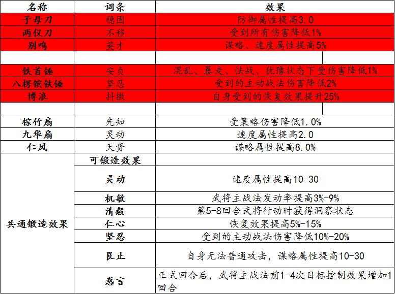 鹤发童颜 第2页