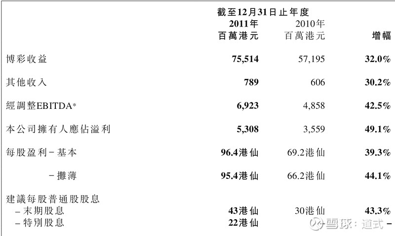 袁红雨 第2页