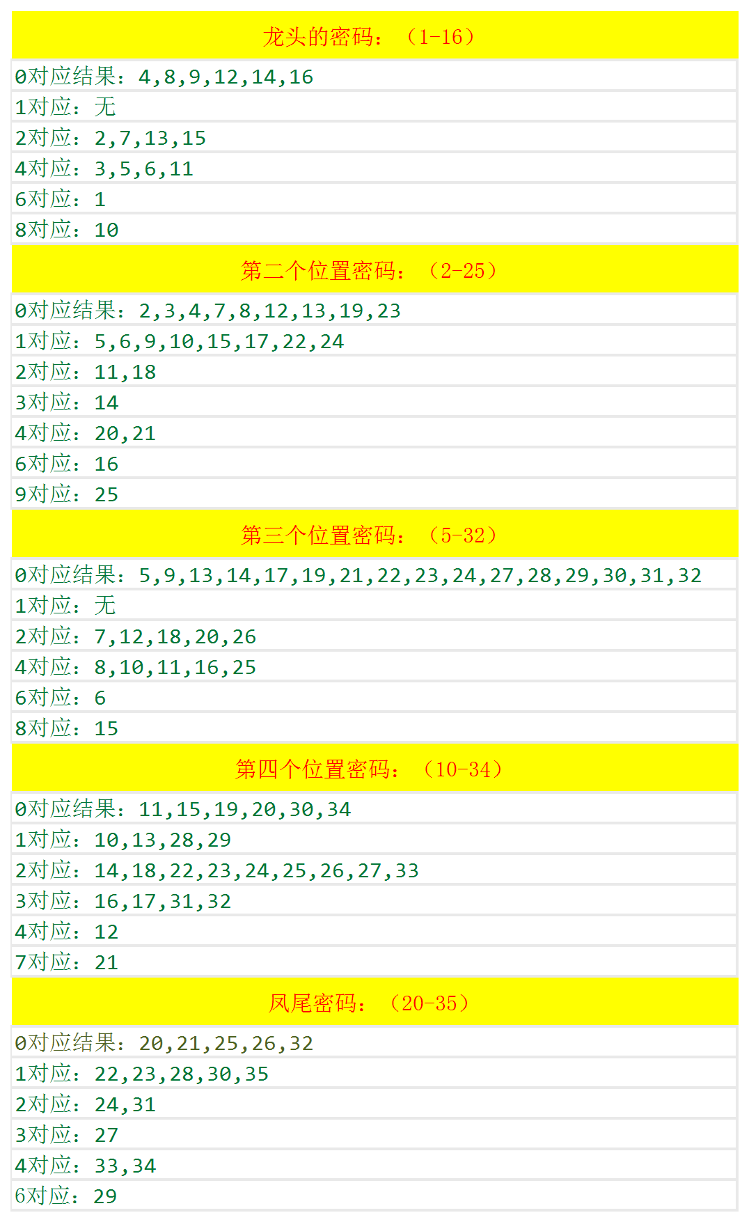 七情六欲 第2页