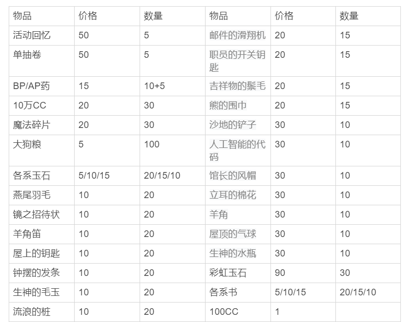 新澳开奖结果+开奖记录表,快速解答方案设计_OJI23.649社交版