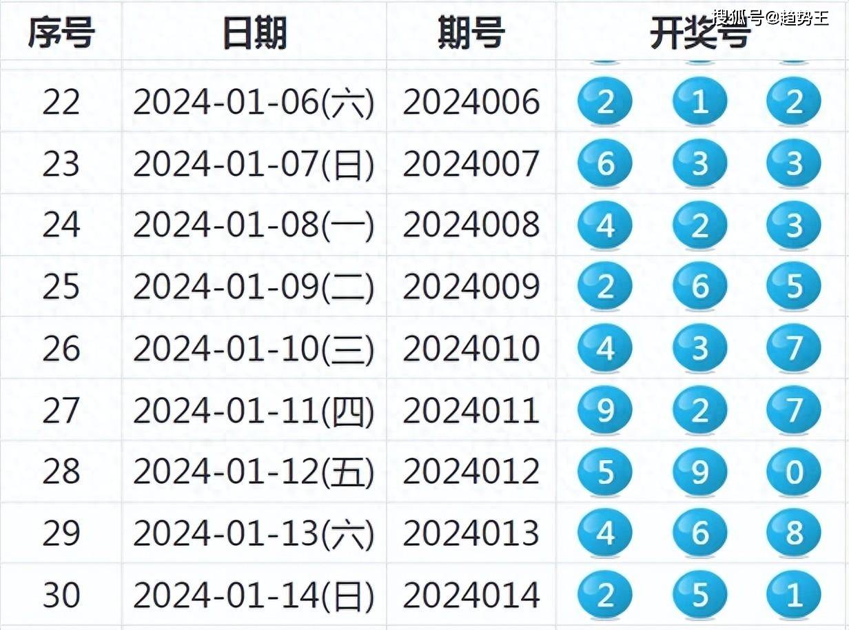 2024年天天彩免费资料,环境科学与工程_KAJ23.220任务版