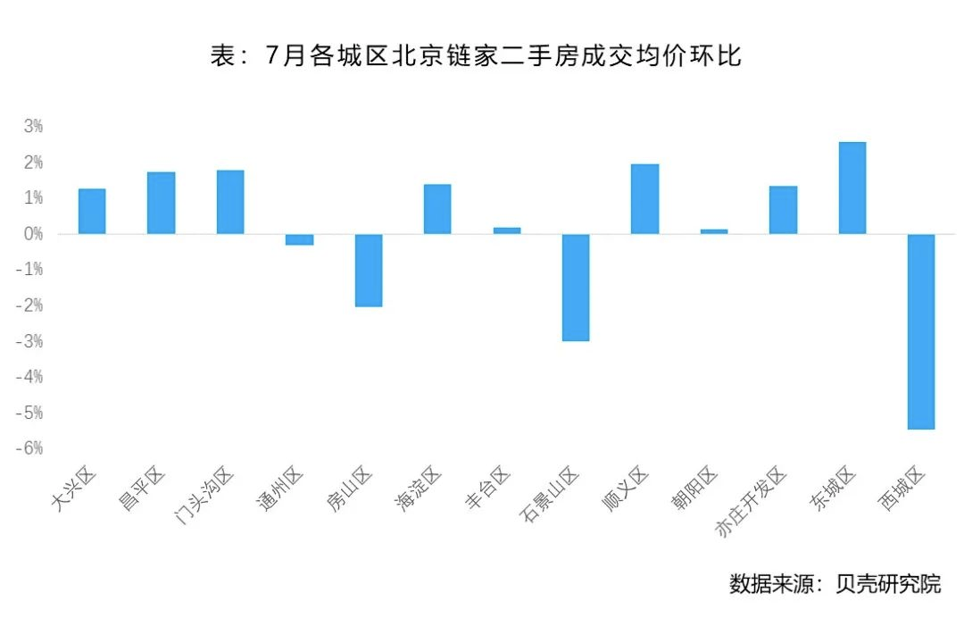 街道口二手房最新信息，市场走势、正反观点及个人立场