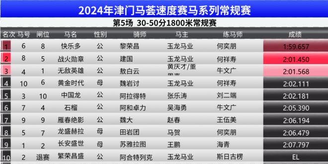 2024年澳门特马今晚号码,多元化诊断解决_硬核版9.474