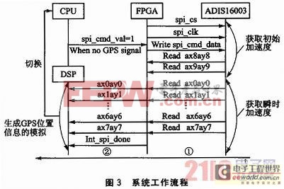 王中王493333WWW马头诗,设计规划引导方式_原型版68.988