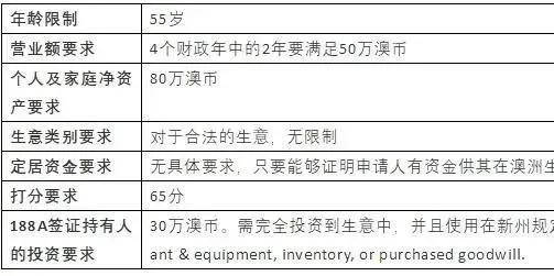 新澳精准资料免费提供网,经济学_知识版52.667