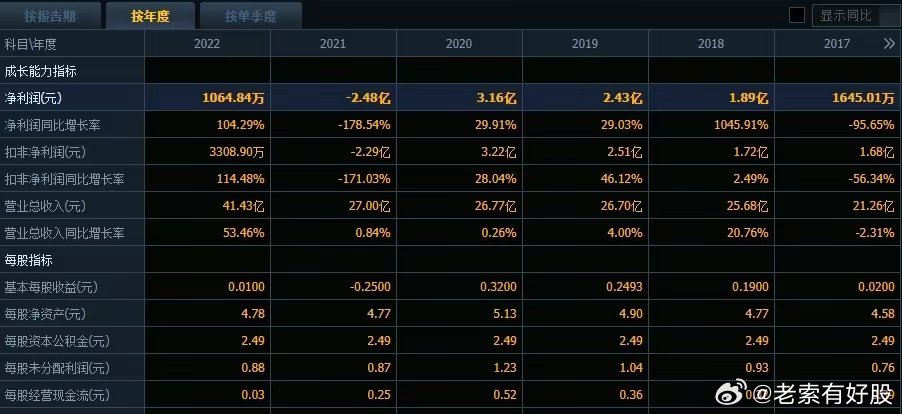 2024年新澳资料免费公开,专业数据点明方法_知识版21.603