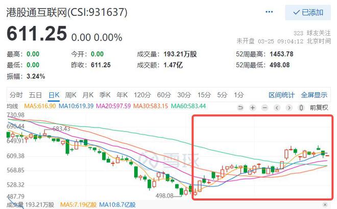 00860港股行情，深度解析与前景展望