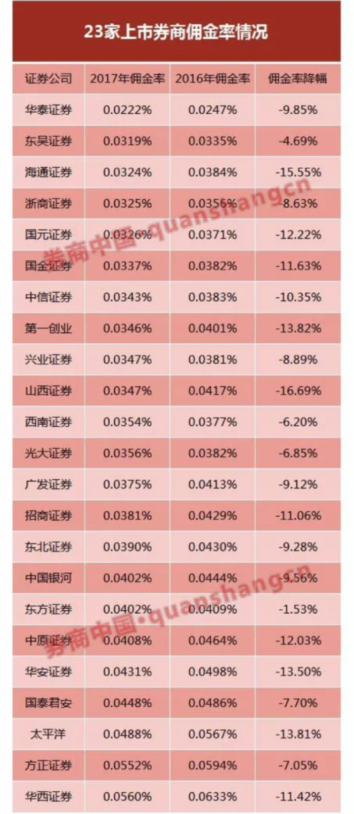 上市公司财务报表披露，一场自然美景的探索之旅