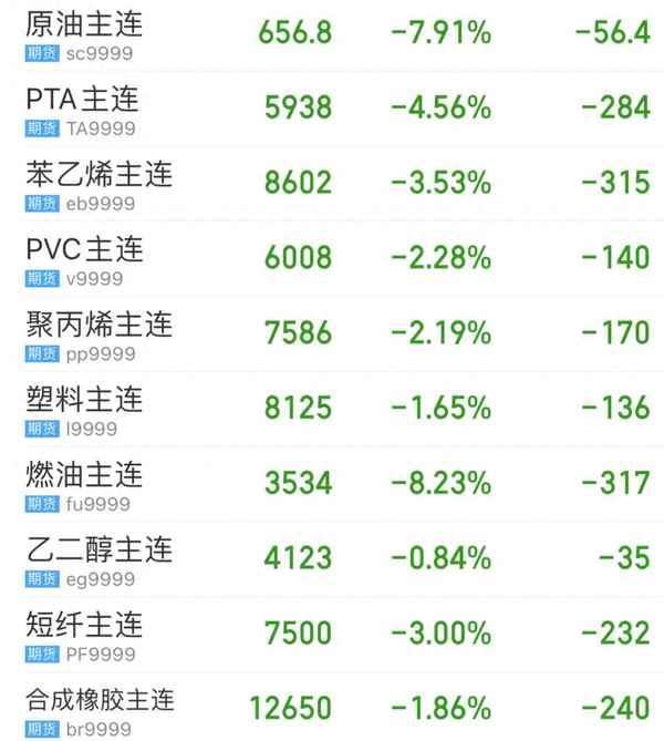 国际苯乙烯期货行情分析