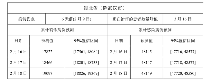 湖北新增一例病例，理解、应对与科普