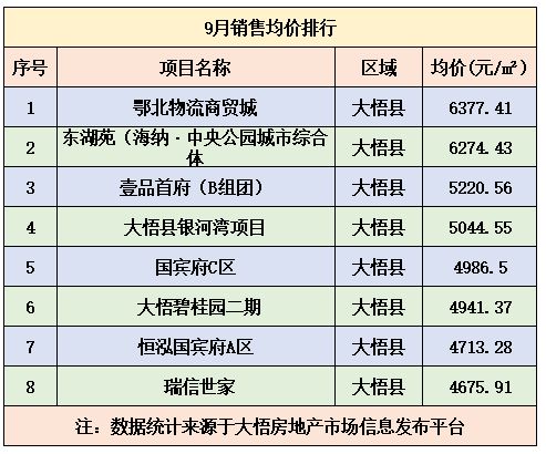 大悟最新房产价格，洞悉今日房地产市场趋势