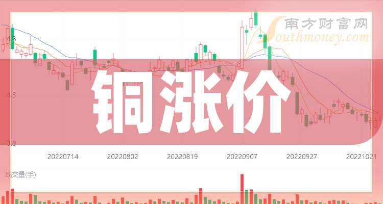 重磅推出现货铜行情软件——科技引领铜市新时代，掌中掌控财富源泉！