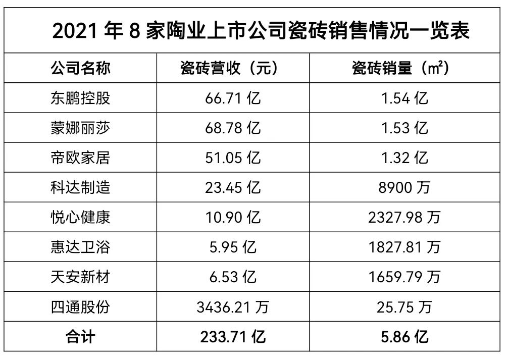 东辉瓷砖价格，市场定位与消费者观点